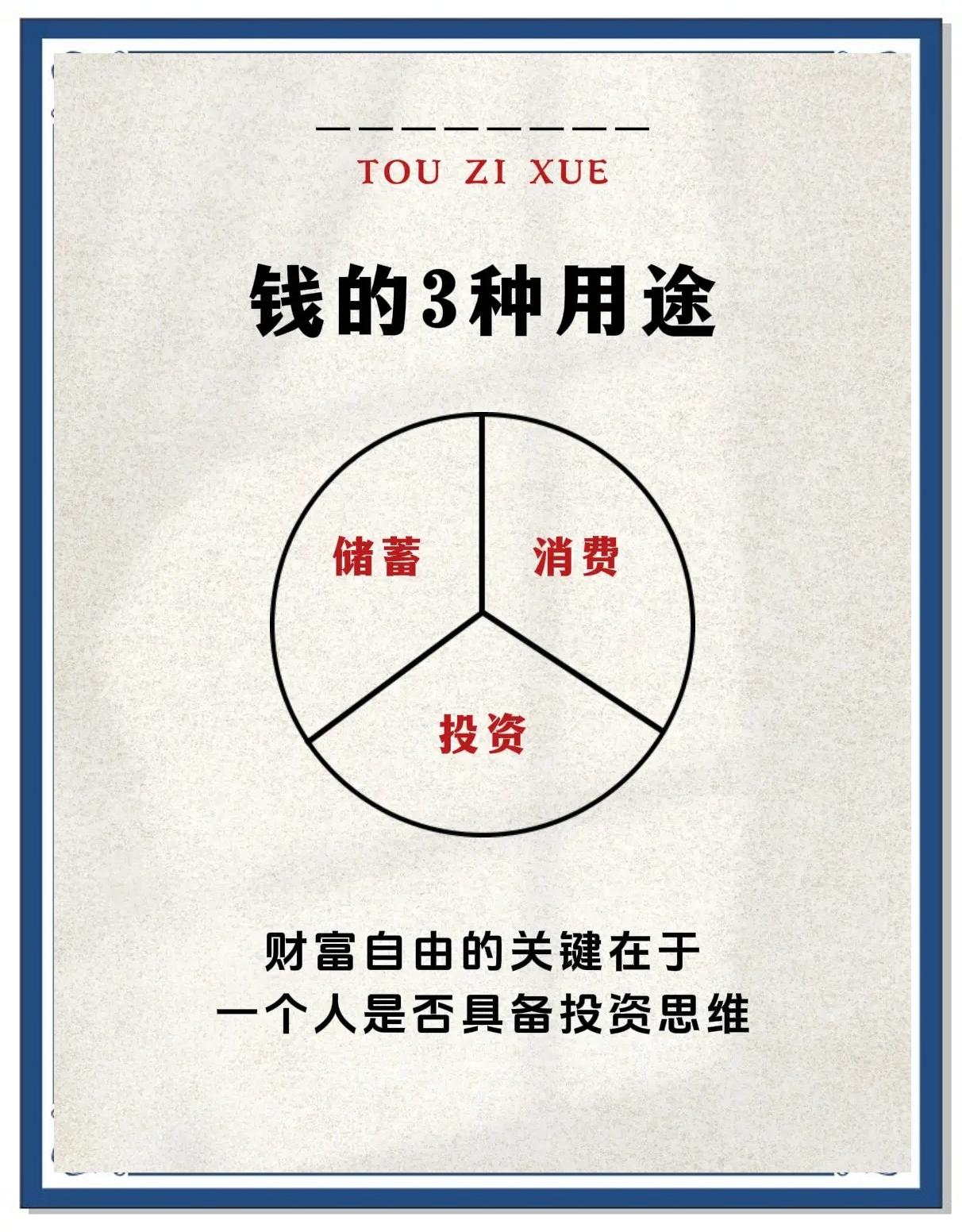 投資小白必看！一本就夠了的投資學(xué)教材 核心解讀